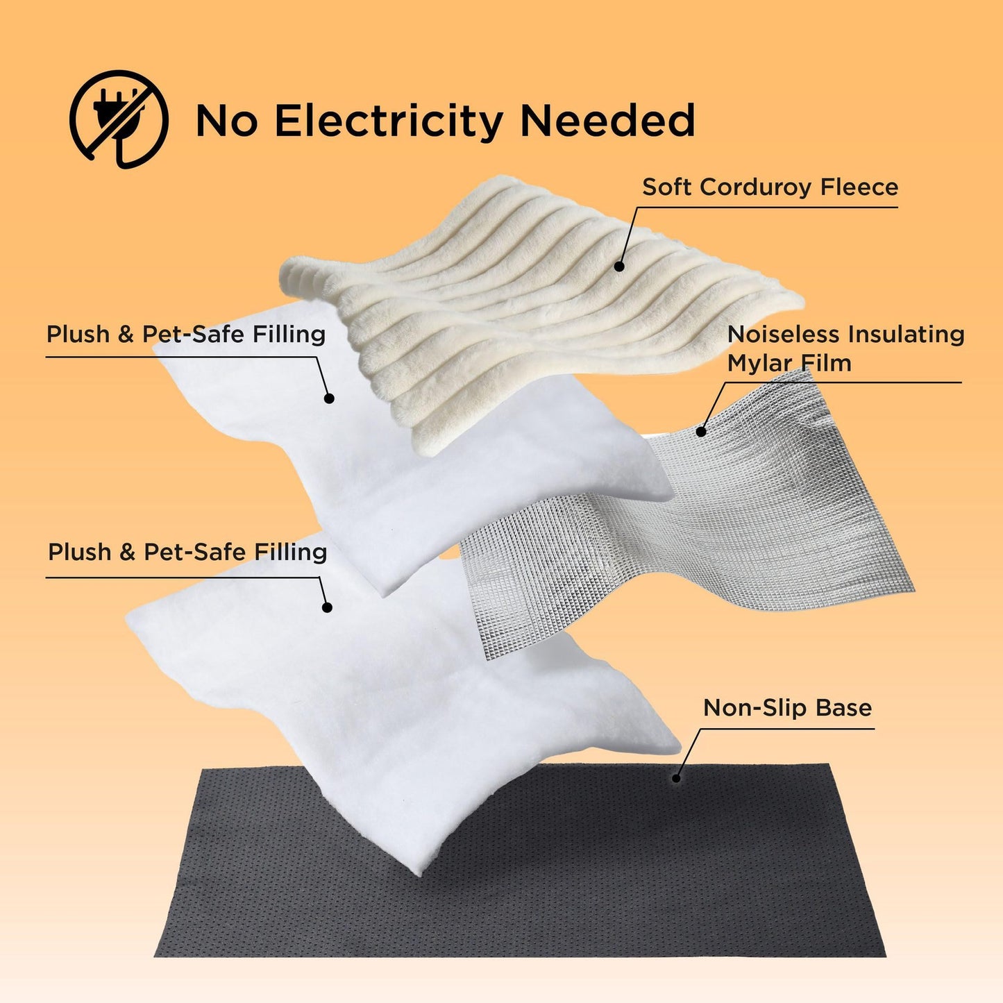 Tappetino Termico Autoriscaldante Senza Fili per Cani e Gatti